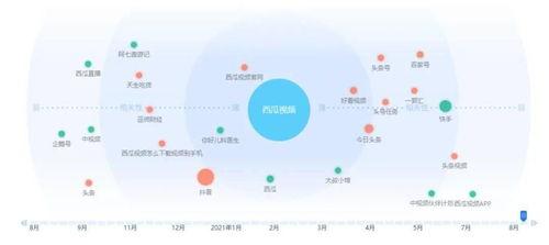 吃瓜漫画用户分析,揭秘网络社交新趋势